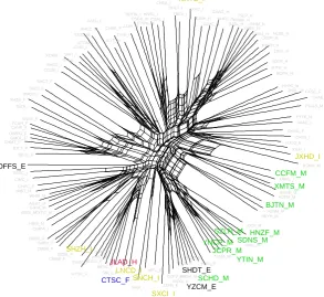 Figure 6: SplitsTree network for study period four with the stocks in cluster one,period one coloured