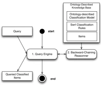 Figure 4: Classification on query time