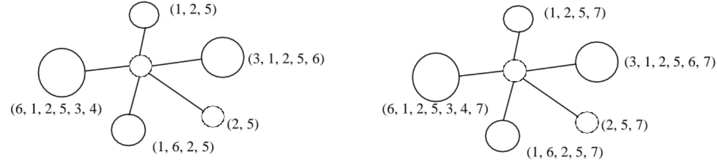 Figure 1. The procedure of label time-sequence 