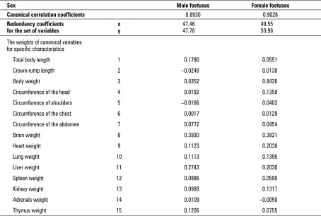 Table 1. Correlation and redundancy coefficients and the weights of canonical variables as calculated for the age norm-alised data