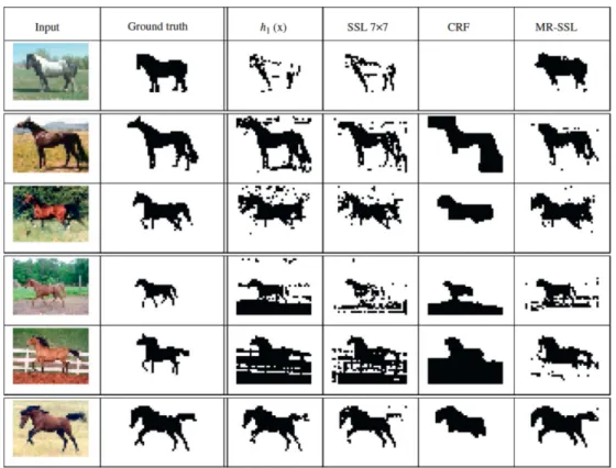 Figure 3.11: Input, ground truth and results of different methods on the test image numbers: 84, 22, 71, 88, 108 and 109 respectively.