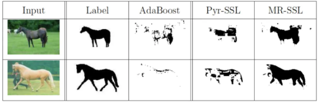 Figure 3.15: Visual comparison of the Pyr-SSL and the MR-SSL on images number 68 and 144.