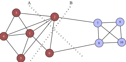 Fig.  1.  Example  illustrating  the  limitation  of  purely  partition-based  measures