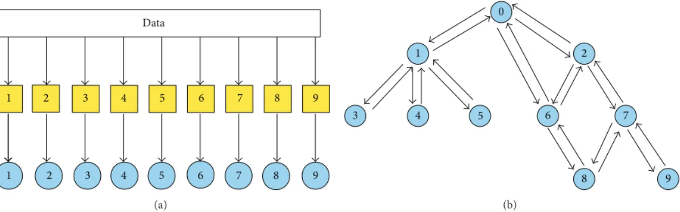 Figure 2: Schematic representation of the two main learning steps of hierarchical ensemble methods