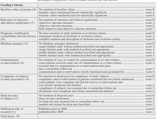 Table 1:  Instrument Categories Used to Grade Articles for this Review