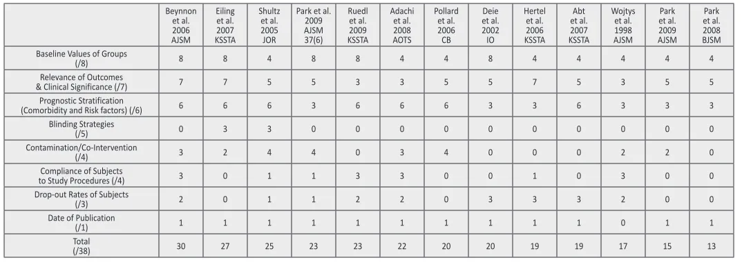 Table 2: 
