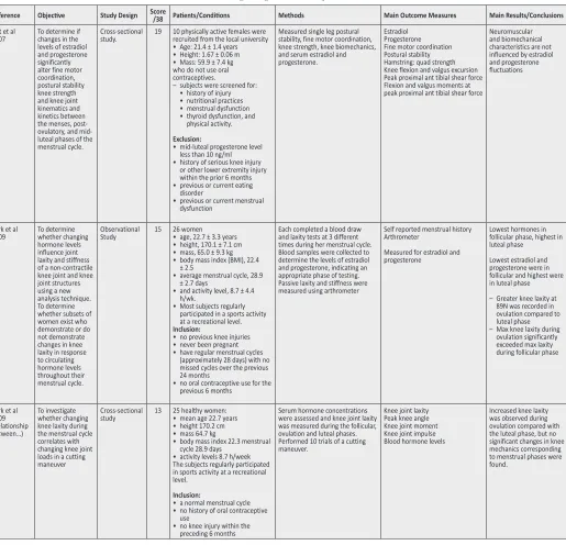 Table 4a: Studies Investigating ACL Laxity (continued)