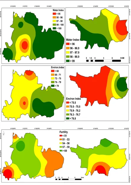 Fig. 2. Water index, environmental index and soil fertility index in the studied area