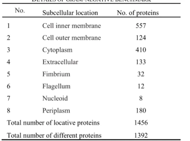 TABLE II 