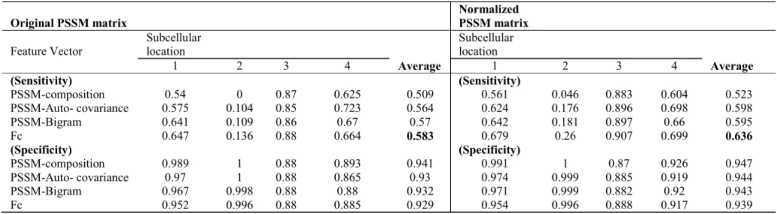 TABLE III 