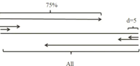 Fig. 1. Overlapped segmented distribution-based feature extraction method.