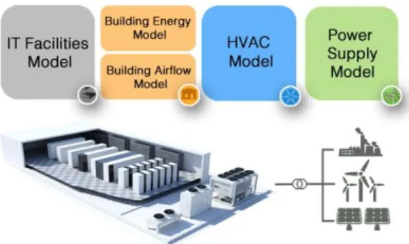 Fig. 1 Additional “virtual testing” phase for DC  model-based control platform  