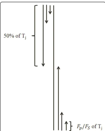 Figure 1 Feature extraction scheme using the segmented distribution method.