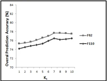 Fig. 4: The impact of adjusting K p and K s for EDD and TG data sets