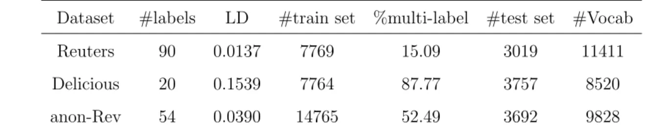Table 4.1: Data Description