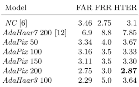 Table 1. Comparative results in terms of FAR/FRR and HTER for LP1