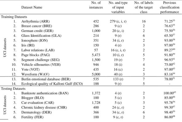 Table 1. List of datasets used in the experiments along with their structural characteristics i.e
