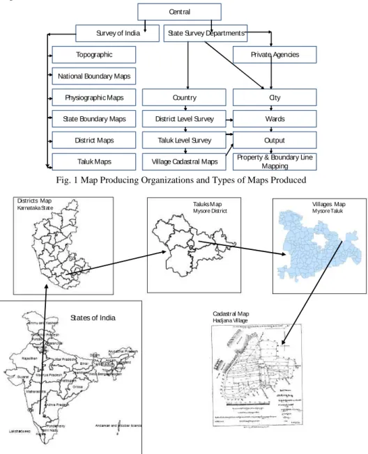 Fig. 1 Map Producing Organizations and Types of Maps Produced 