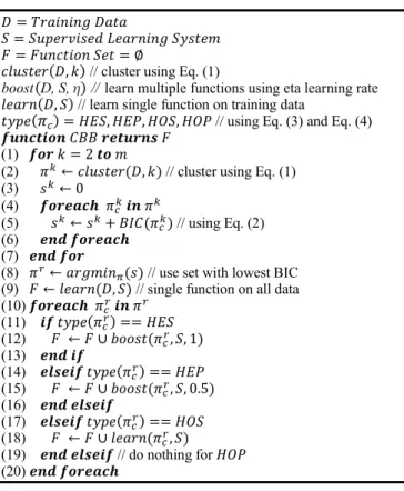Fig. 4 CBB approach pseudocode.