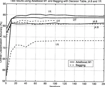 Fig. 3. Colorado data. Test accuracies as a function of the number of iterations.