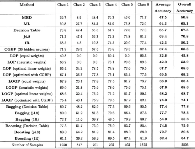 TABLE VI
