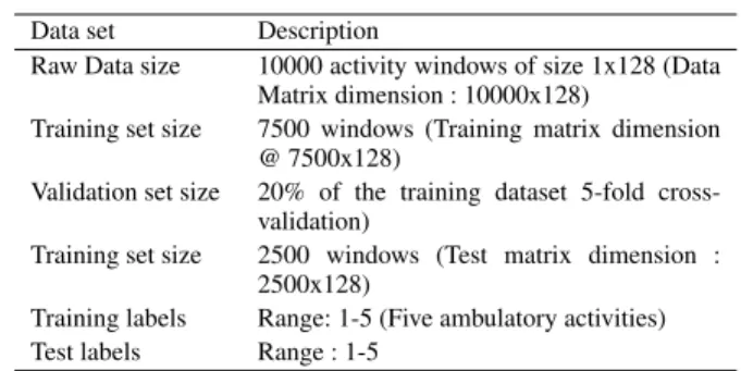 TABLE 1. Division of the dataset.