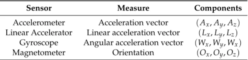 Table 1. Description of components of raw data.
