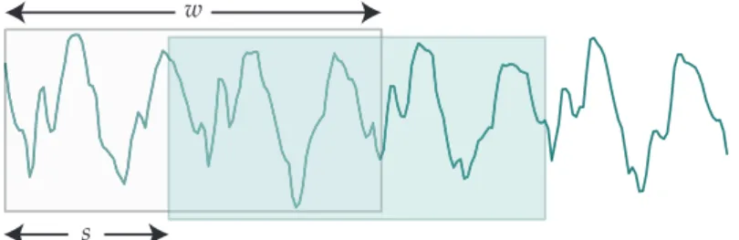Figure 7. Conceptualization of a sliding window of size w and step s applied over one axis.