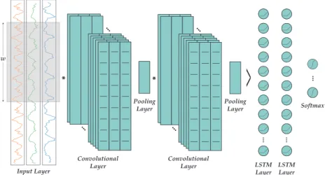 Figure 8. Convolutional neural network architecture.