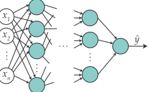 Figure 2. Basic topology of a multi-layer perceptron.