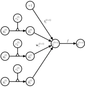Figure 2.8: Dropout network. Image from [15].