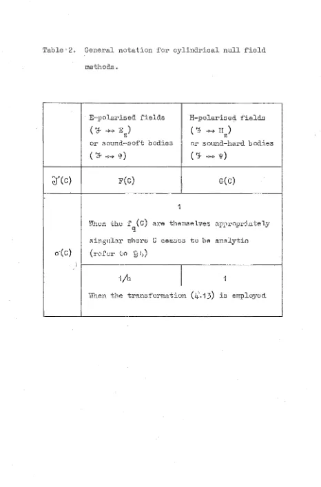 Table '2. General notation for cylindrical null field 