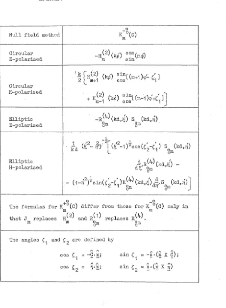 Table 4. Kernel functions appropriate for cylindrical null field 