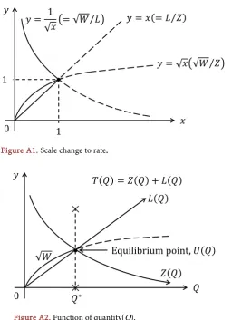 Figure A2. Function of quantity(Q). 