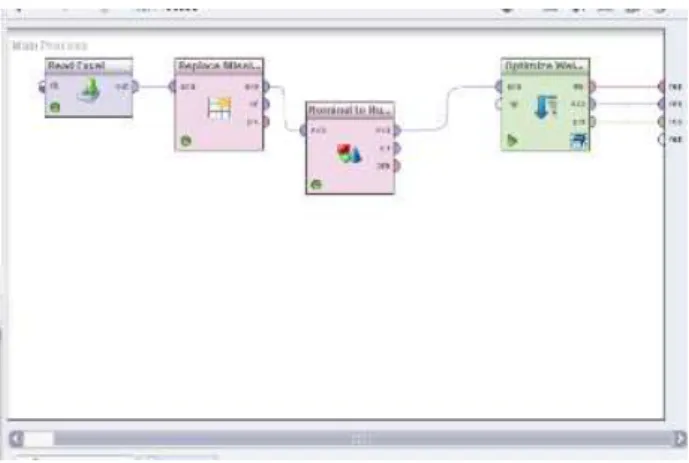 Gambar 6. Lanjutan Model pengujian validasi  support vector machine berbasis Particle Swarm 