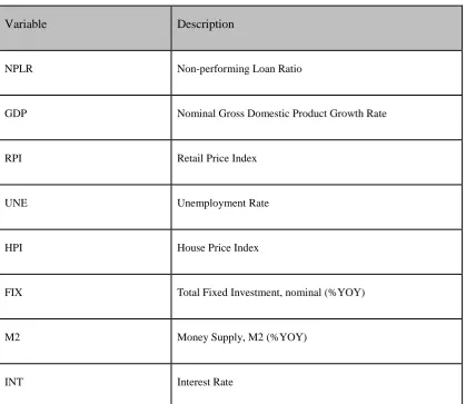 Table 2: Variable list 