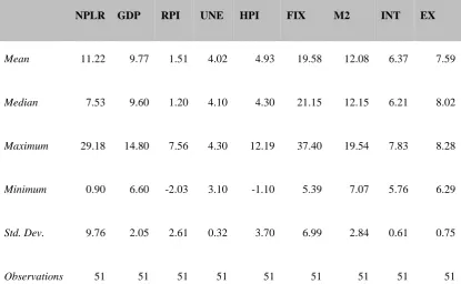 Table 3: Summary statistics, 2000Q1-2012Q3 
