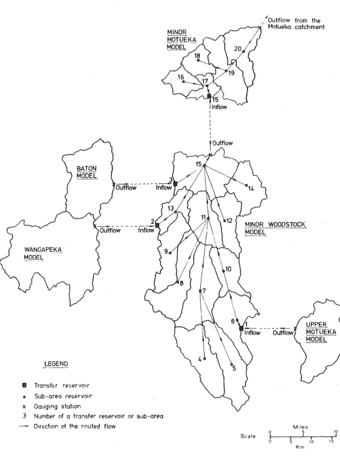 FIG.  4.18:  MOTUEKA  MODEL - COMPOSITION  AND  ROUTING  PATTERN 