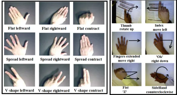 Fig. 3.7 Some example frames of two datasets. Images in the left black-box are from the Cambridge hand gesture dataset and images in the right black-box are from the  Northwest-ern University hand gesture dataset.