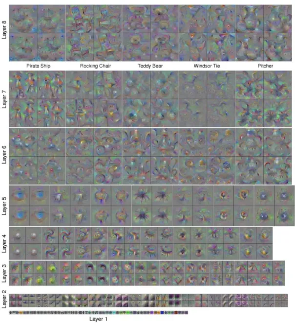 Figure 2.1: Sample features of eight layers of a CNN. For each layer the original size is kept