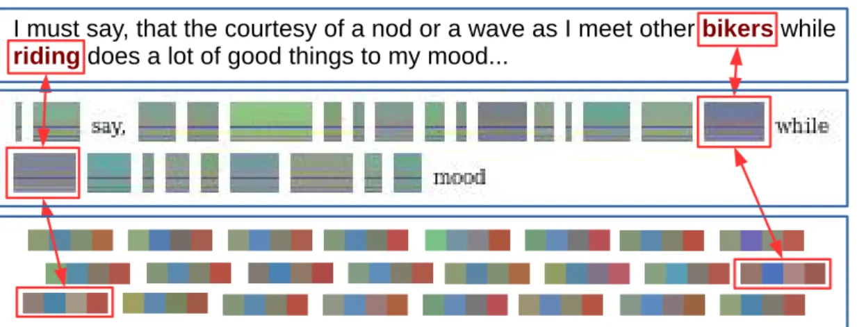 Figure 3.4: When analyzing the text, a human can understand that the two words