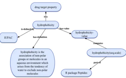 Fig. 8 The representation of the meta-features and their values
