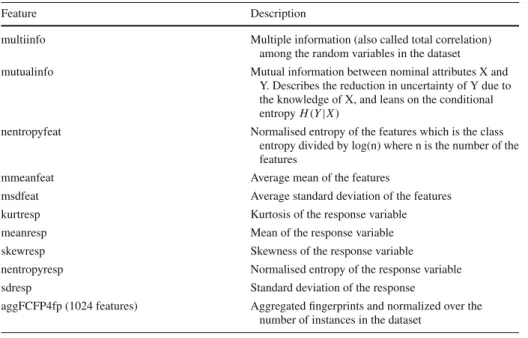 Table 3 Dataset meta-features (examples)