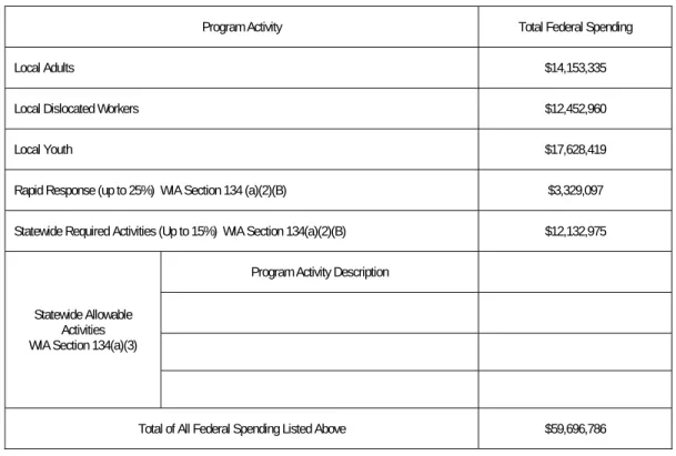 Table N: Cost of Program Activities 