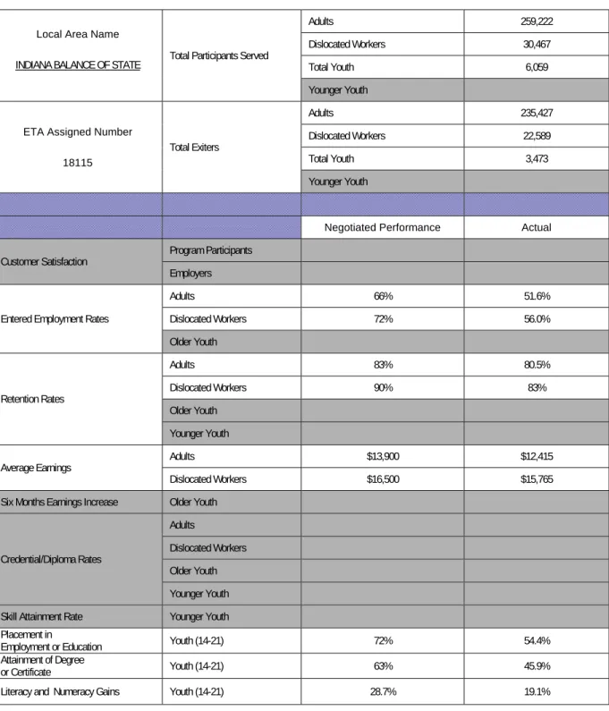 Table O: Local Performance (continued): SWIC as the BOS­WIB during PY 2010) 