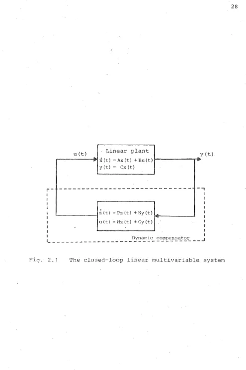 Fig. 2.1 