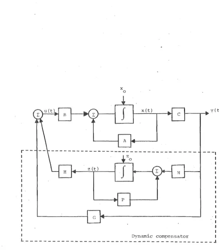 Fig. 2.2 
