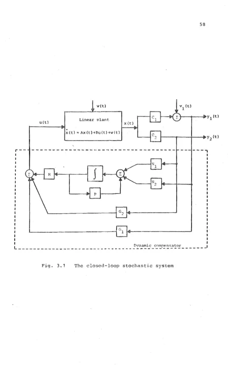Fig. 3.1 