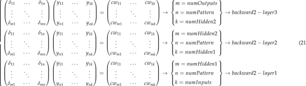 Figure 4. Structure of matrix multiplication. (a) Matrix-matrix multiplication; (b) tile-tile multiplication.
