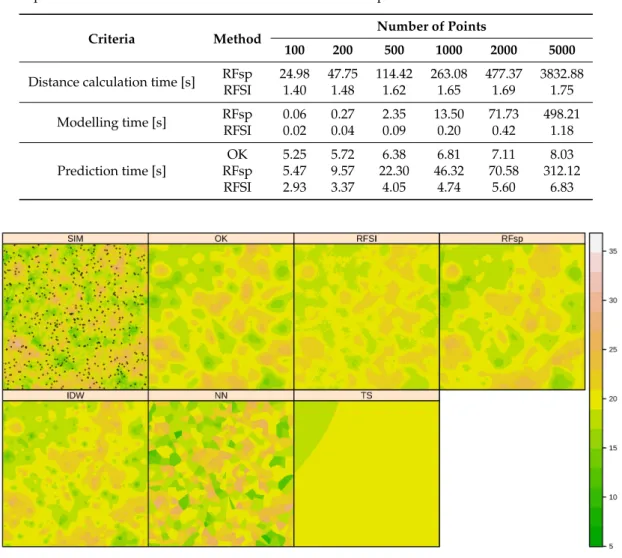 Table 1. Distance calculation time and modelling time for RFSI and RFsp, and prediction time for RFSI, RFsp and OK